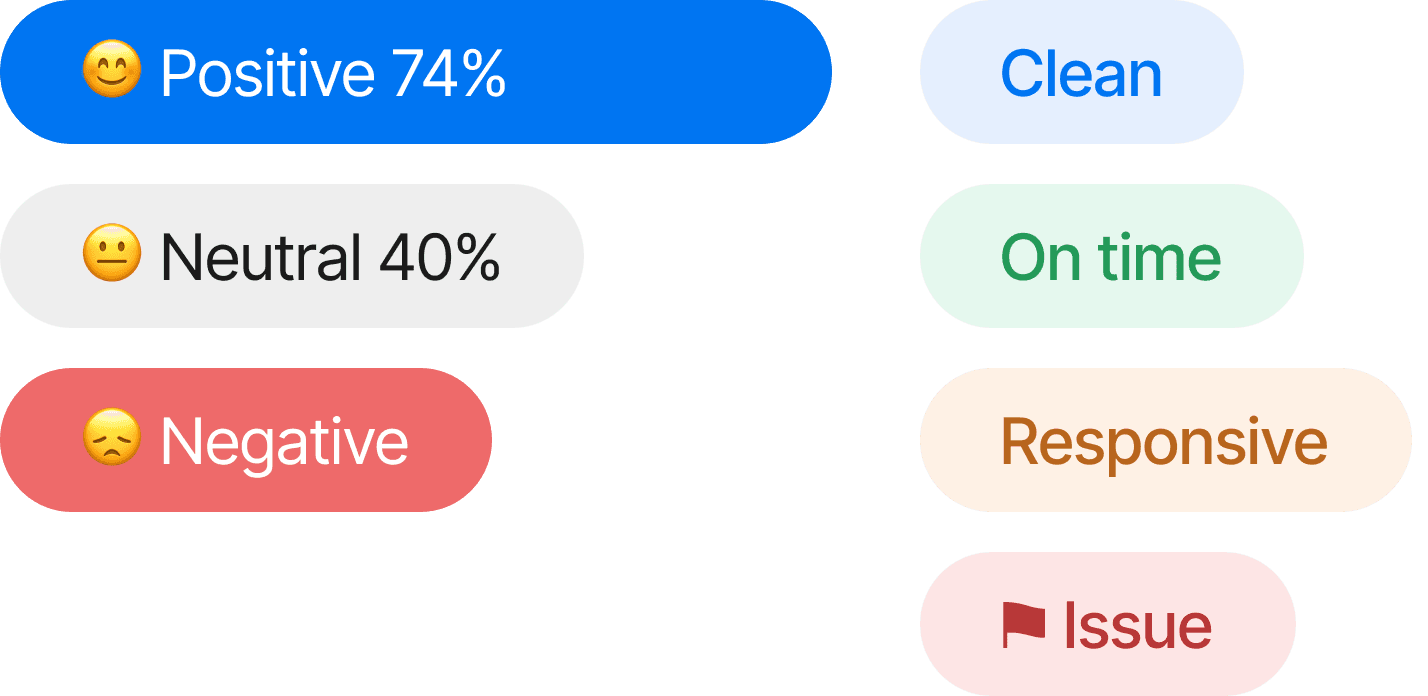 Review & Sentiment Analysis