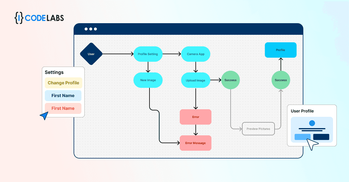 Sharetribe Marketplace Customization: UI, UX, Features and Workflows